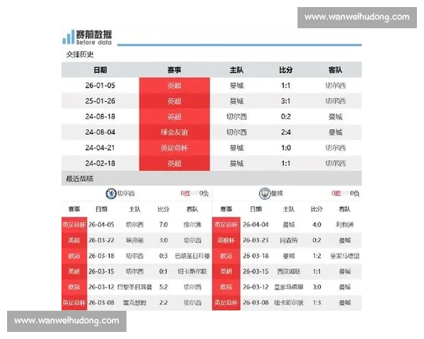 切尔西对阵赫尔城直播前瞻蓝军能否掌控节奏冲击关键胜利